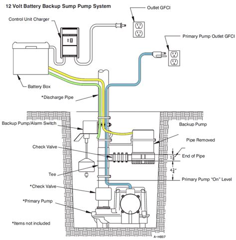 sump pump wiring diagram